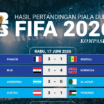 Update Piala Dunia 2026: Kejutan Besar dan Rekor Baru Mulai Tercipta