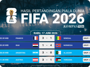 Update Piala Dunia 2026: Kejutan Besar dan Rekor Baru Mulai Tercipta