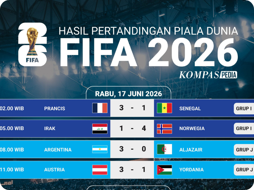 Update Piala Dunia 2026: Kejutan Besar dan Rekor Baru Mulai Tercipta