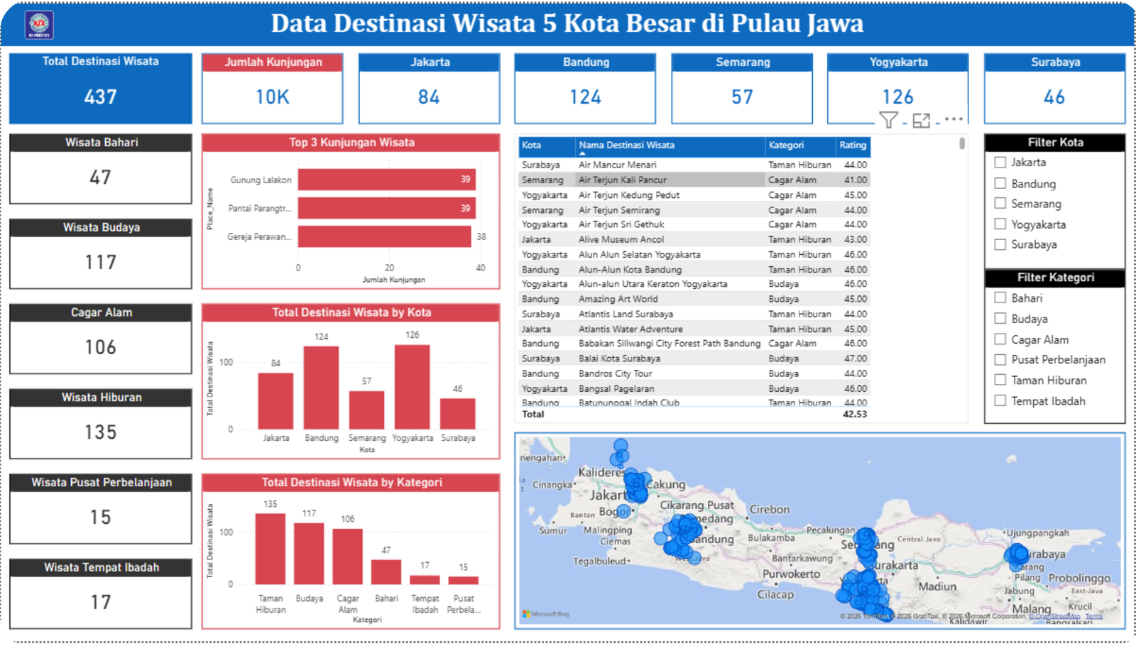 Sumber : Dokumentasi Pribadi